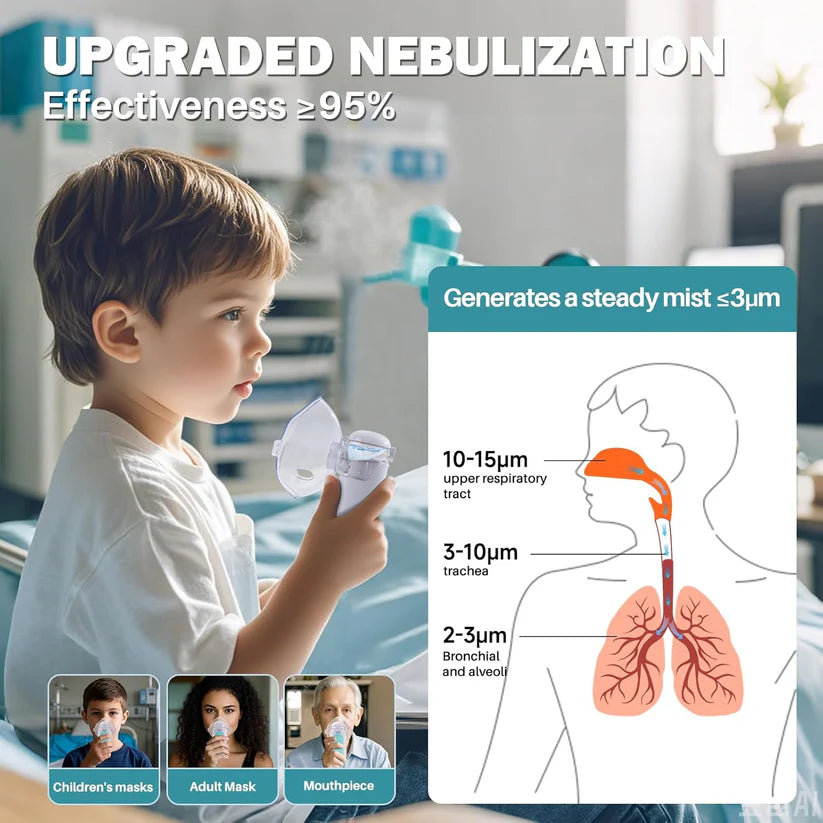 Instant Relief, Anywhere | Silent & Portable Nebulizer