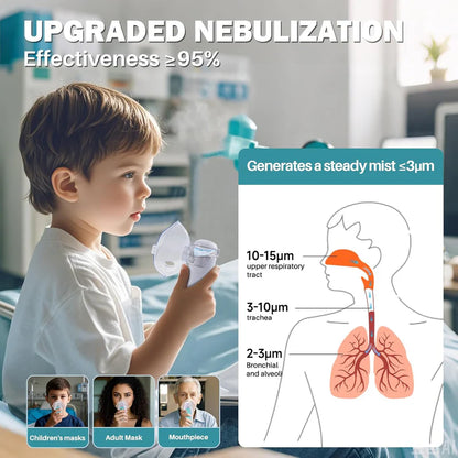 Instant Relief, Anywhere | Silent & Portable Nebulizer