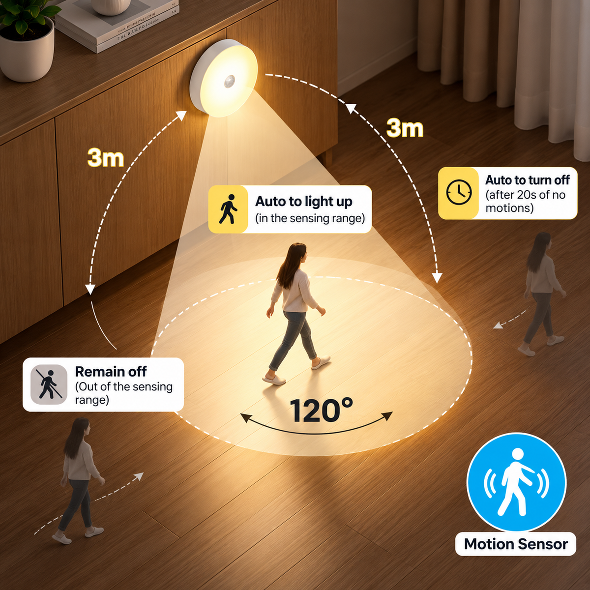Smart Motion Sensor LED Light | Automatic Magnetic Light for Home & Wardrobe
